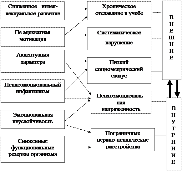 Методические материалы для занятий по морально-психологической подготовке Барнаул 2010